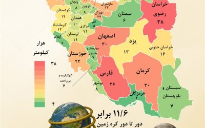 شبکه توزیع گاز در ایران