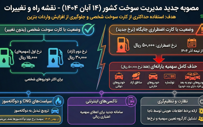 اینفوگراف تغییر سهمیه‌بندی و قیمت سوخت